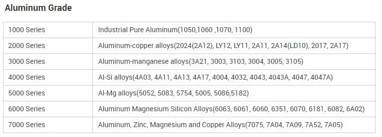 Perforated 1.25 6 8mm Large Diameter Aluminum Tube Price Supplier 6061 5083 3003 2024 Anodized Round Pipe 7075 T6 1X4 1.5 Od Aluminum Tube